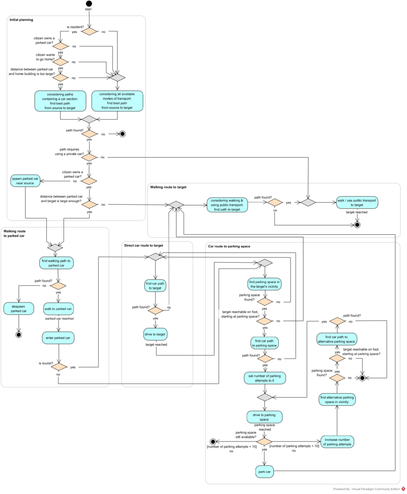 Pic legacy parking ai activity diagram